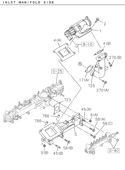 Partial Engine